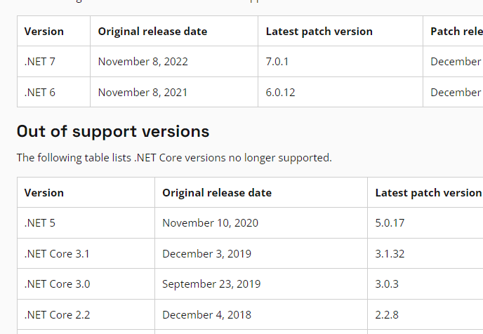 .NET versions